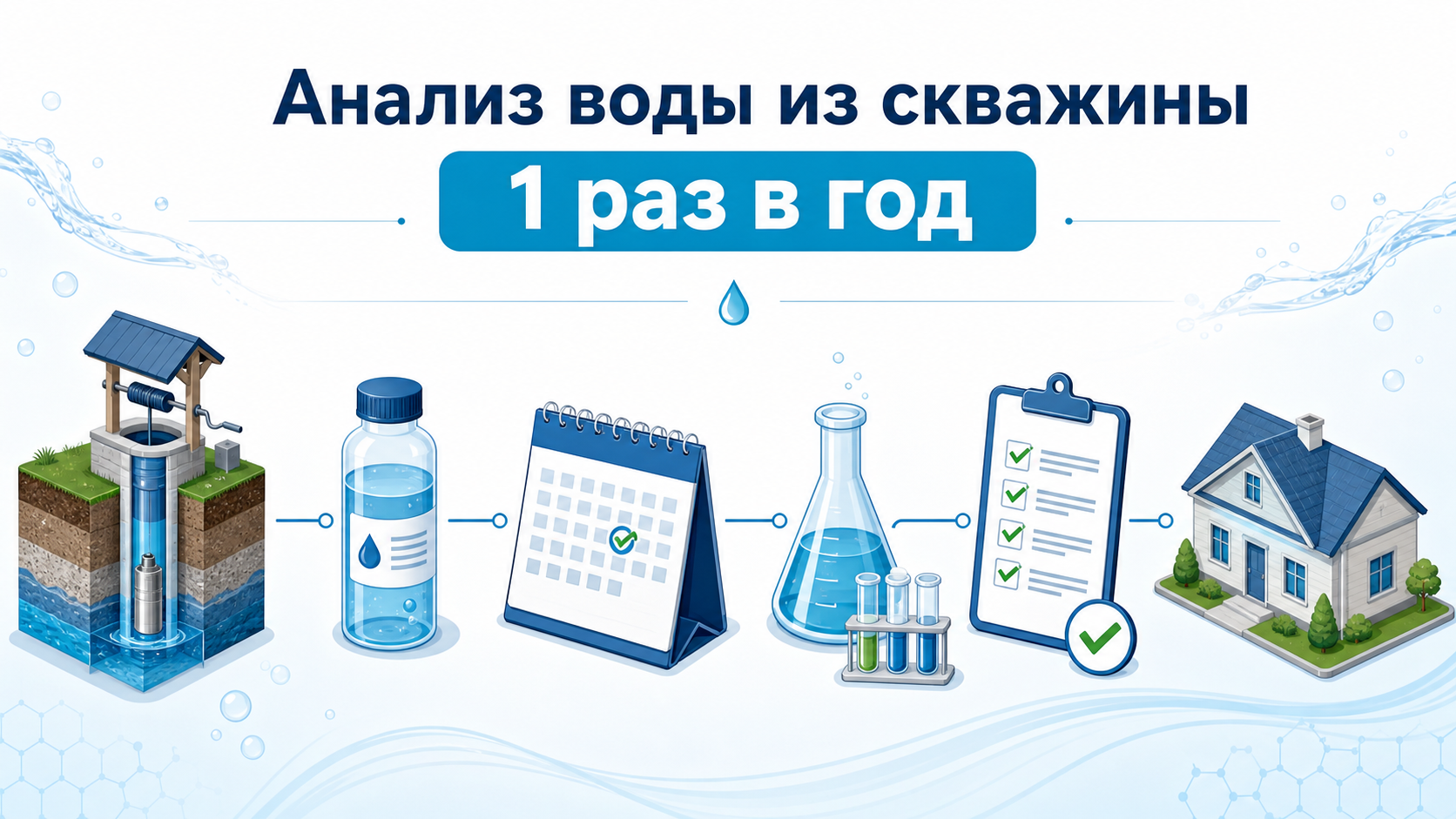 Анализ воды из скважины раз в год